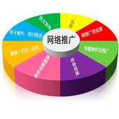 淺析華夕網站優化過程中的13種降權原因